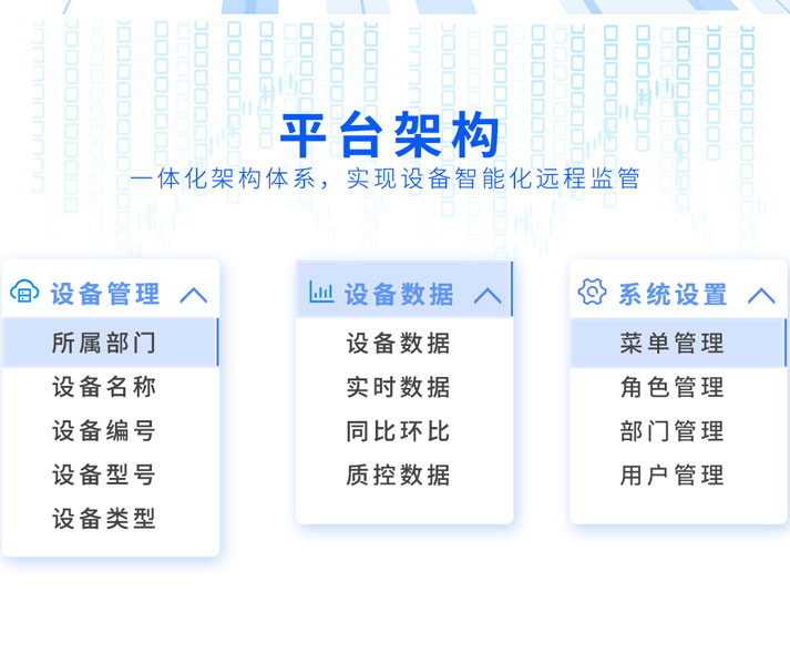 環(huán)境監(jiān)察執(zhí)法智能化監(jiān)控平臺 環(huán)境監(jiān)察執(zhí)法智能化監(jiān)控平臺