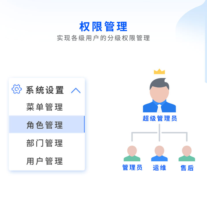 環(huán)境監(jiān)察執(zhí)法智能化監(jiān)控平臺 環(huán)境監(jiān)察執(zhí)法智能化監(jiān)控平臺