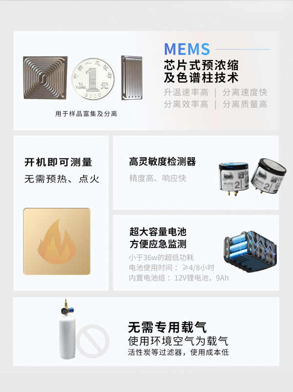 應(yīng)急監(jiān)測(cè)利器！ PB-350便攜式氣相色譜分析儀